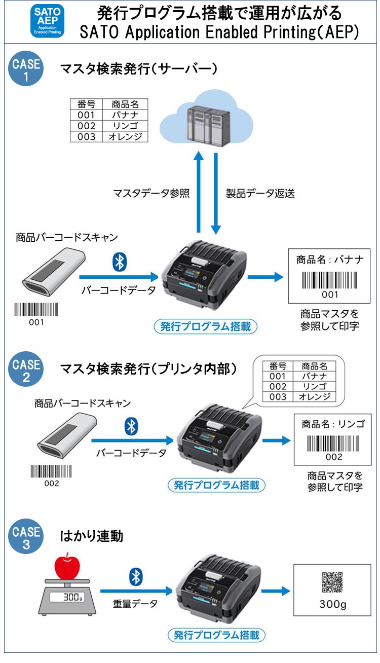 Petit lapin（プチラパン）PW208NXシリーズ ｜ サトーラベルストア